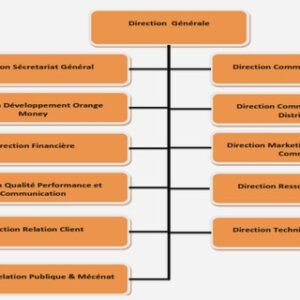 Amélioration des algorithmes de codage de la vidéo 3D-HEVC