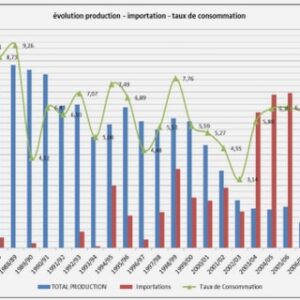 L’aménagement de l’espace littoral