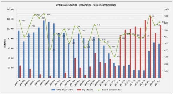 Utilisation d’un système d’information géographique dans la réhabilitation et extension des réseaux d’adduction d’eau potable