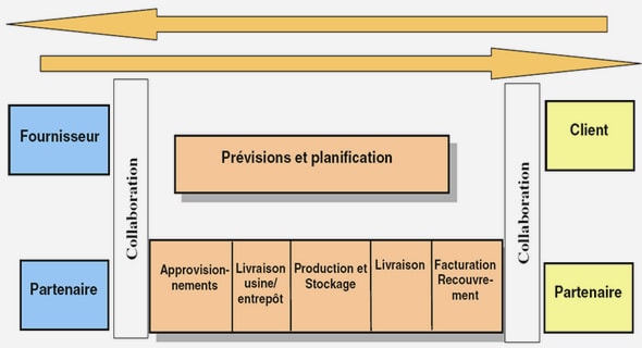 Poids socio-économiques du secteur informel