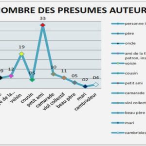 Données stratigraphiques ROCKWORKS