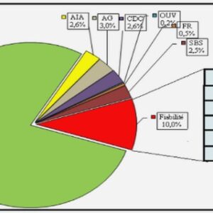 Gestion de la chaîne logistique