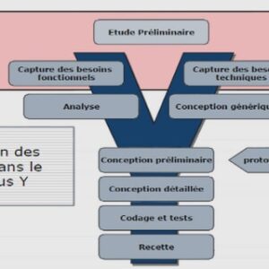 Caractéristiques des BULLS 