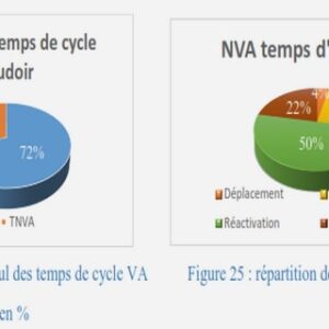 La réalisation des maquettes 3D