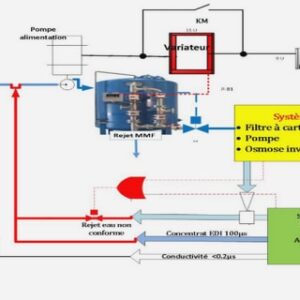 Généralités sur les radars