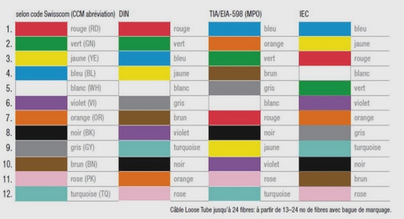 Création d’une entreprise de construction de logements