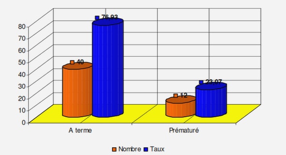 Généralité du marché de change