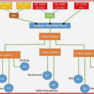 Réseaux basés sur la norme 802.11