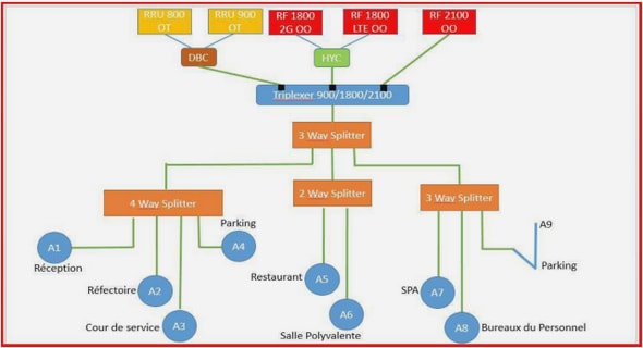 Contribution au parasitisme en droit