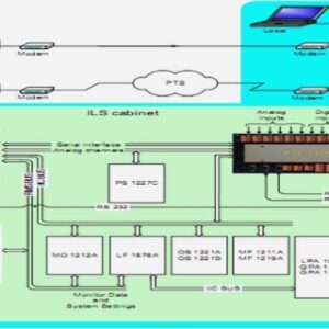 Généralités sur le réseau mobile