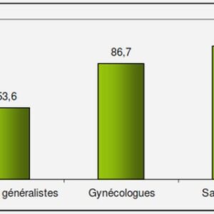 Méthodes utilisées pour le suivi des bio-agresseurs du café