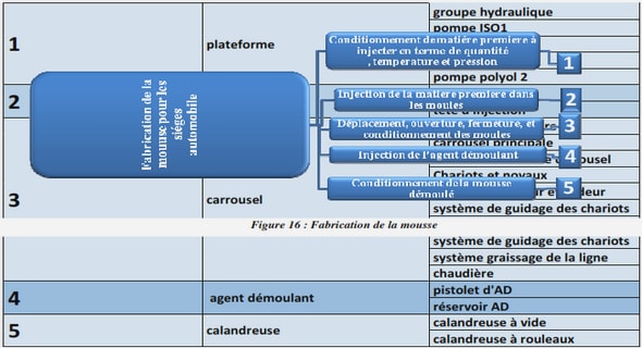 La politique d’attraction des étudiants étrangers