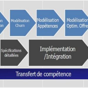 Analyse SWOT de vide dressing en ligne