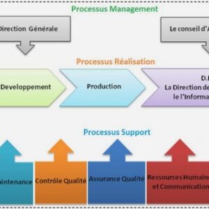 Contrôle interne (fondement et méthodologie)