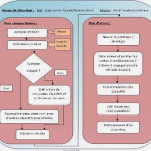 Aperçu historique du développement touristique dans le monde