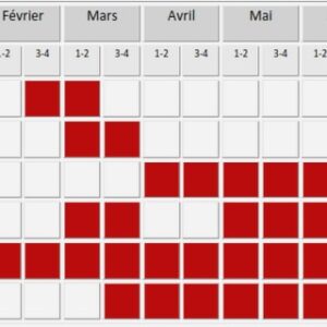 Filtrage des signaux EMG