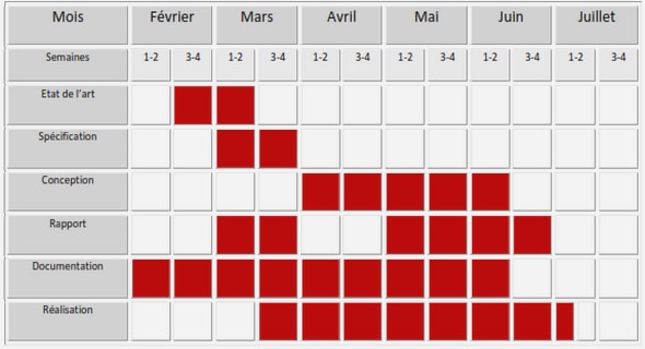 Etude économique du système de financement de la santé