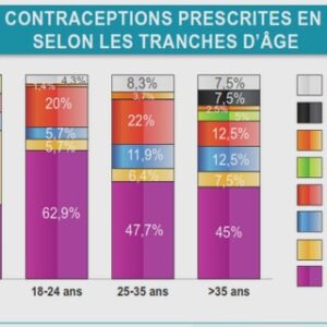 Réseaux de neurones et apprentissage