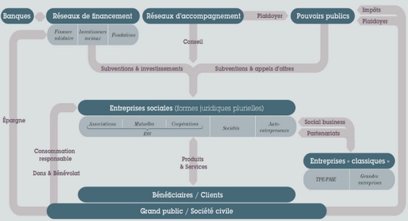 Modéliser la gestion des écosystèmes forestiers