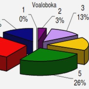 La notion de jeu éducatif