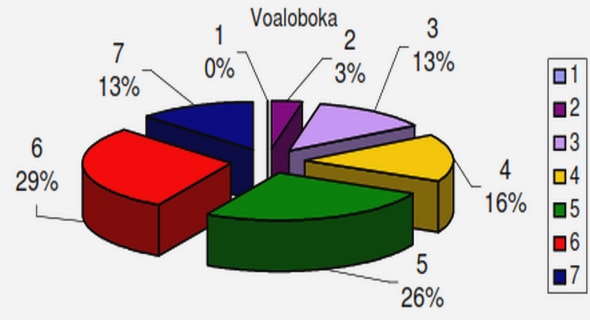 Mise en place du contrôle de gestion