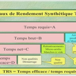 Les essais du contrôle de la qualité de la peinture
