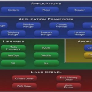 L’électricité et l’automobile principe et fonctionnement