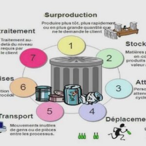 Le rôle du piston dans un moteur