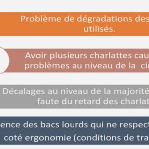 APPORTS DU SIG POUR EVALUER LA POTENTIALITE EN EAU SOUTERRAINE
