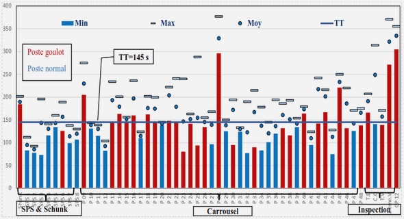 Contribution à la mise en place et à l’exploitation d’une base de données à la Direction Interrégionale des Mines