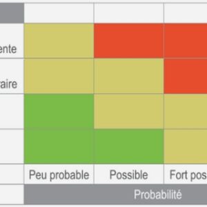 Comparaisons entre les performances de la 4G et de la 5G