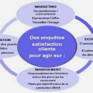 Les rôles et responsabilités des individus dans le projet