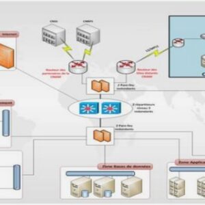 Applications des réseaux VANET