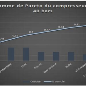 Les rayonnements ultraviolets (UV)