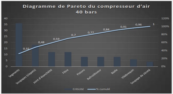 Capitalisation et valorisation des bases de données environnementales et forestières par Webmapping