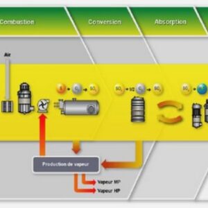 Les différents types de soufflerie
