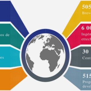 L'intégration éducative des TIC