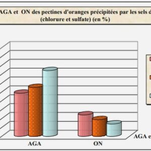 Analyse financière de la très petite entreprise