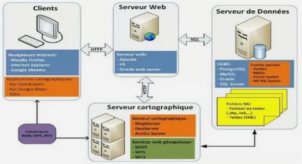 Le Système de Prévision Global (GFS)
