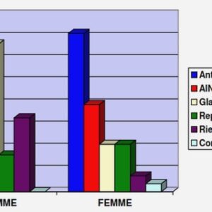 Essai d’évaluation du phénomène de la fraude fiscale