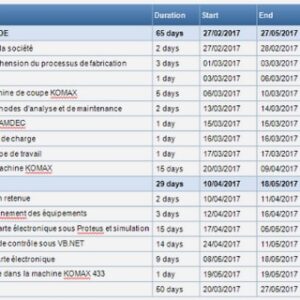 Application de la démarche DMAIC : phase « Définir »