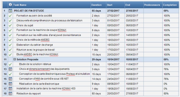 Intervention du juge dans l’exécution de l’obligation alimentaire