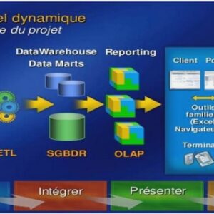 Module GPS composant principal de suivi des véhicules