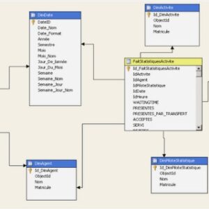 Conception et développement d’une application mobile sur la plateforme Android pour la consultation des informations