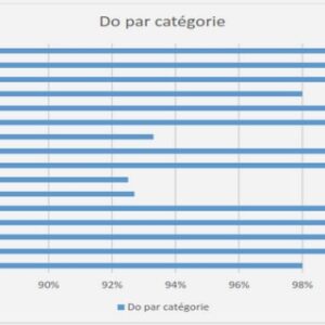 Le cadre théorique du contrôle interne et de la gouvernance