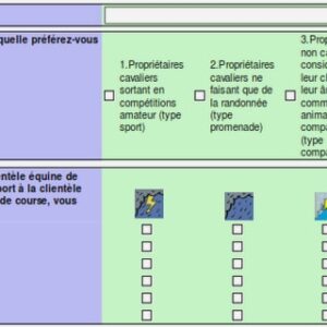 Processus de Design d’un produit