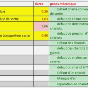 CONDITIONS ET MODALITES DE MISE EN PLACE DE L’APC
