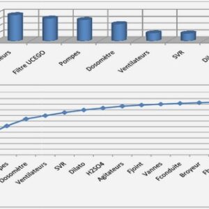 Le savoir algébrique dans les manuels scolaire
