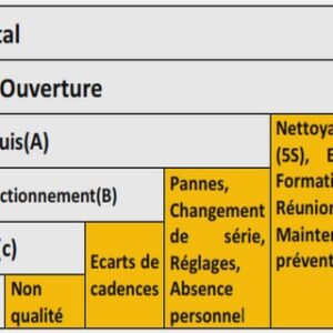 Analyse mécanique outils de gestion de la qualité