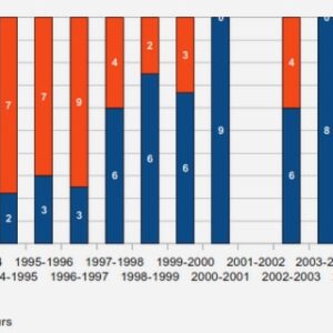 Spécificité des Lectines